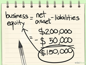 HOW TO CALCULATE A BUSINESS' EQUITY